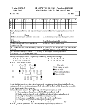 Đề kiểm tra học kì I - Năm học 2015-2016 môn sinh học - lớp 12 - thời gian 45 phút